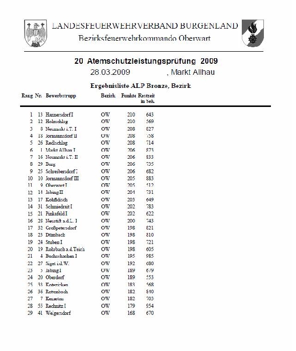 http://www.jormannsdorf.at/ff/bildergalerie/cache/vs_2009_03_27%20ATS%20Leistungspr_fung_Bewerb.JPG